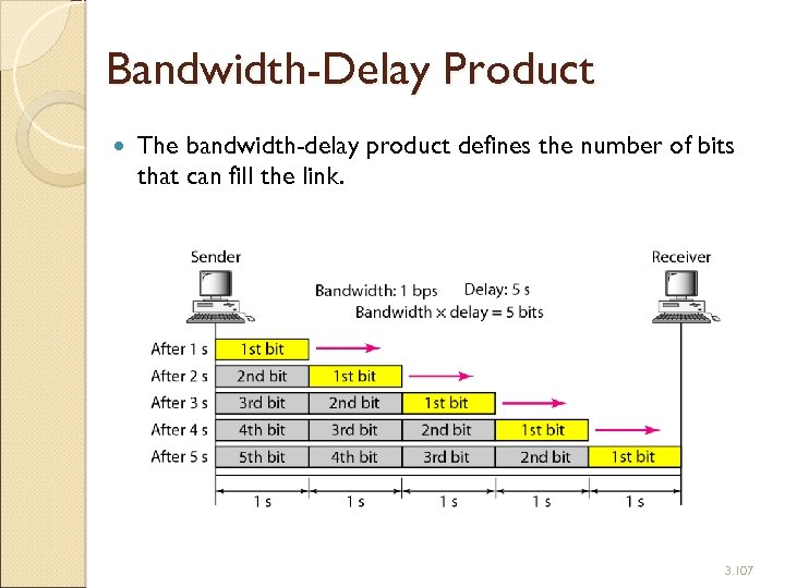 Bandwidth-Delay Product The bandwidth-delay product defines the number of bits that can fill the