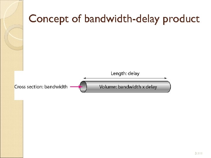 Concept of bandwidth-delay product 3. 111 