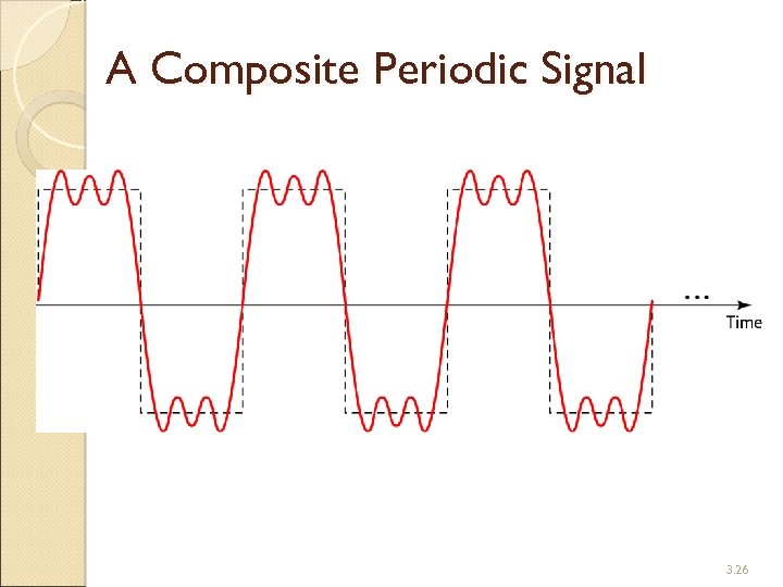 A Composite Periodic Signal 3. 26 