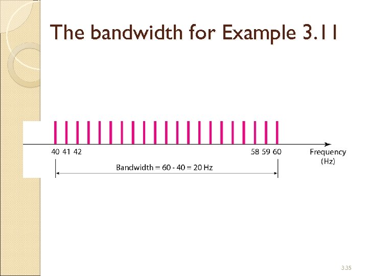 The bandwidth for Example 3. 11 3. 35 