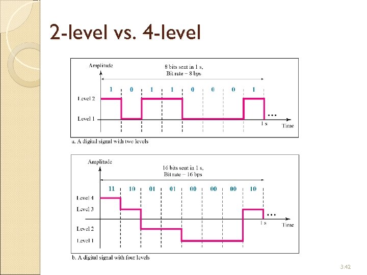 2 -level vs. 4 -level 3. 42 