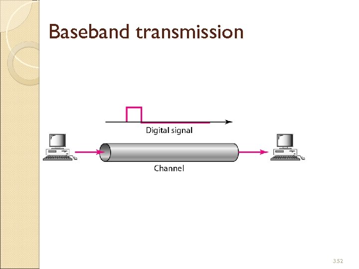 Baseband transmission 3. 52 