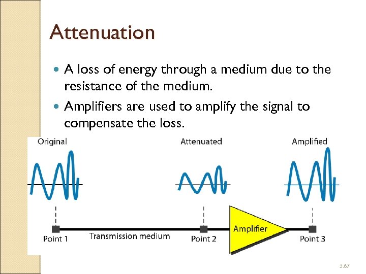 Attenuation A loss of energy through a medium due to the resistance of the