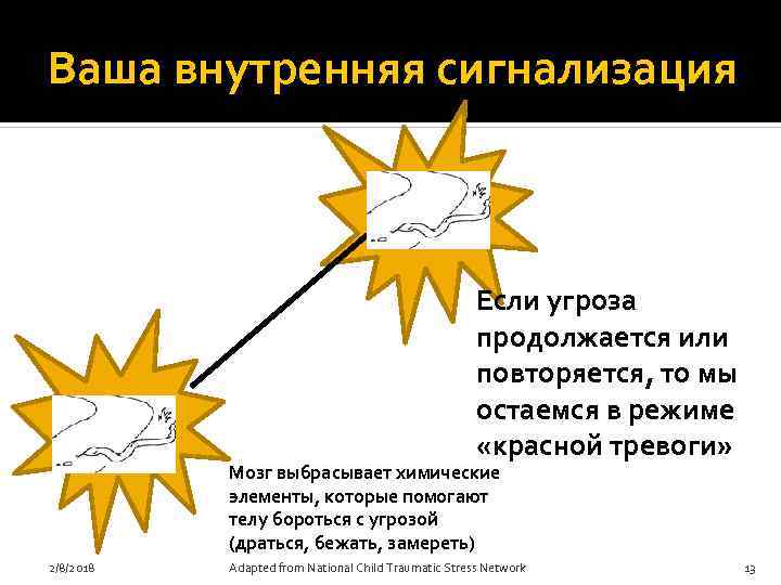 Ваша внутренняя сигнализация Если угроза продолжается или повторяется, то мы остаемся в режиме «красной