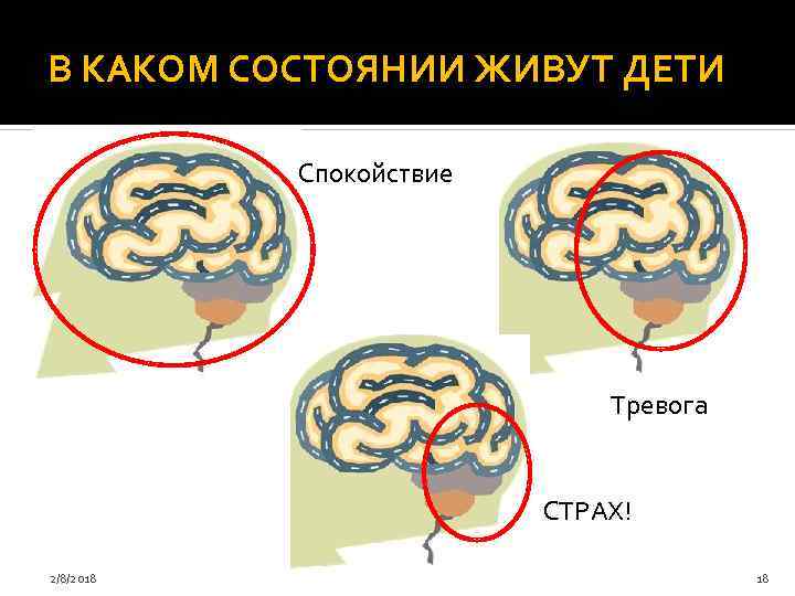 В КАКОМ СОСТОЯНИИ ЖИВУТ ДЕТИ Спокойствие Тревога СТРАХ! 2/8/2018 18 