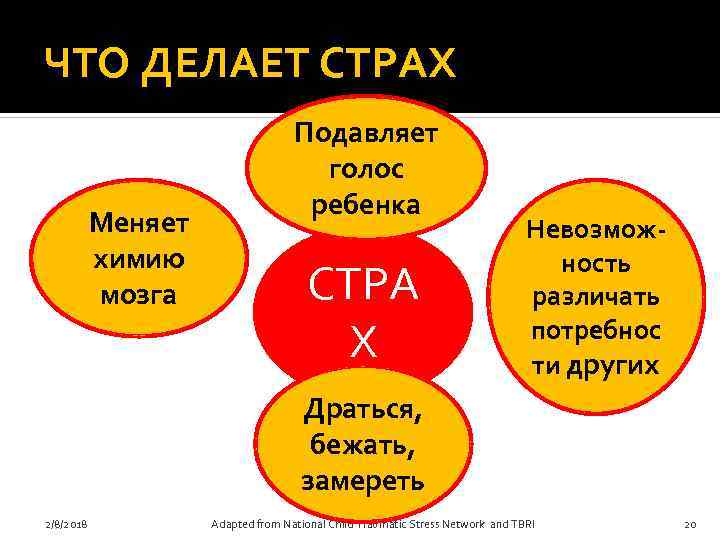 ЧТО ДЕЛАЕТ СТРАХ Меняет химию мозга Подавляет голос ребенка СТРА Х Невозможность различать потребнос
