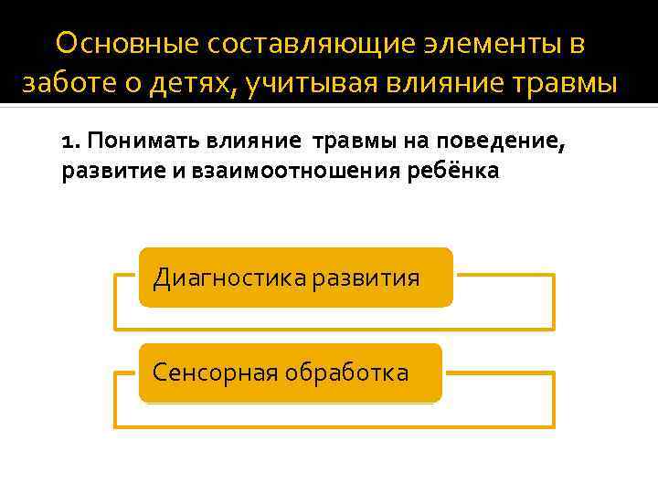 Основные составляющие элементы в заботе о детях, учитывая влияние травмы 1. Понимать влияние травмы