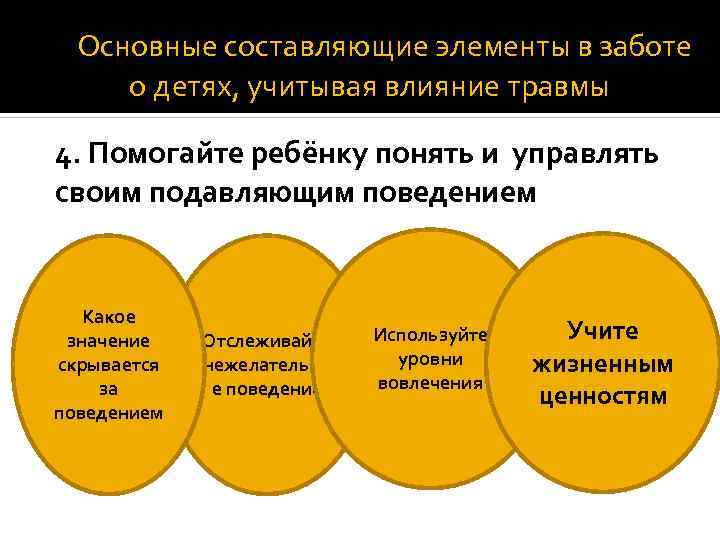 Основные составляющие элементы в заботе о детях, учитывая влияние травмы 4. Помогайте ребёнку понять