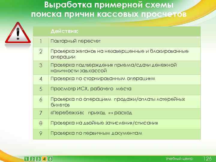 Выработка примерной схемы поиска причин кассовых просчетов Действия: 1 Повторный пересчет 2 Проверка жетонов