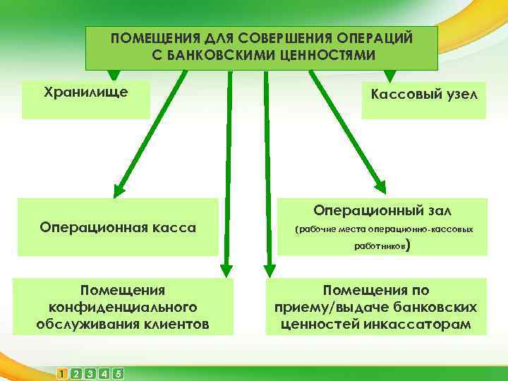 Виды банковских ценностей