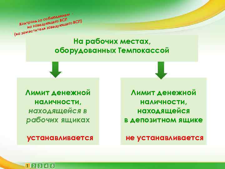 м дение блю за со его ВСП СП) роль Конт заведующ ующего В на