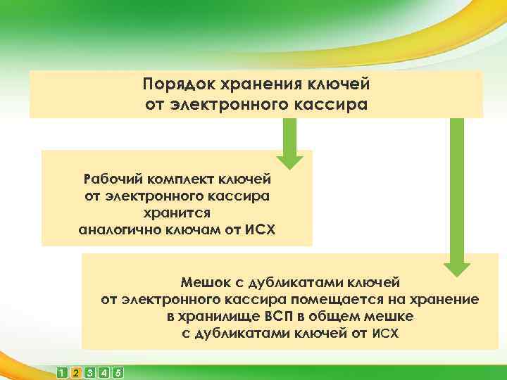 Порядок хранения ключей от электронного кассира Рабочий комплект ключей от электронного кассира хранится аналогично