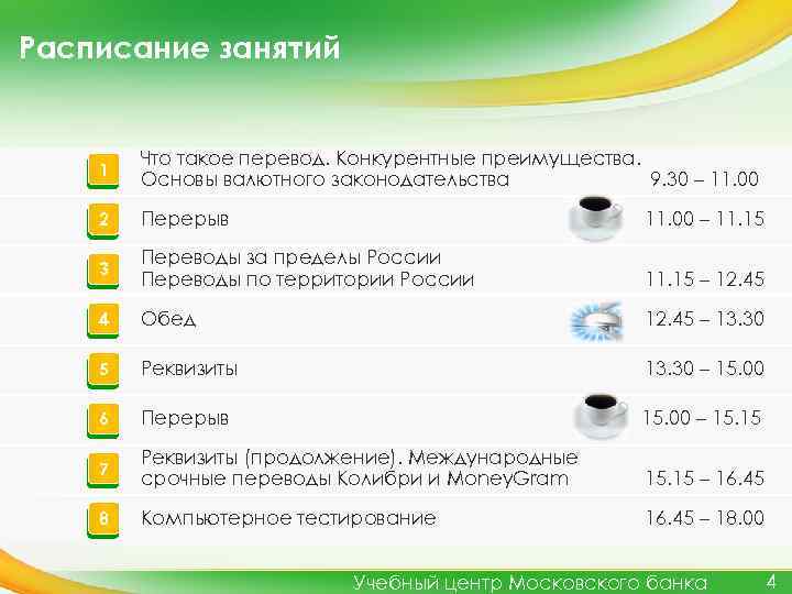 Расписание занятий 1 Что такое перевод. Конкурентные преимущества. Основы валютного законодательства 9. 30 –