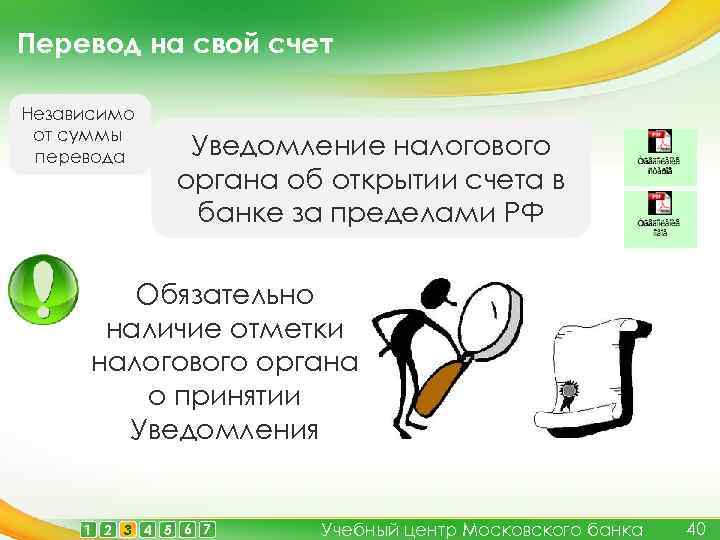Перевод на свой счет Независимо от суммы перевода Уведомление налогового органа об открытии счета