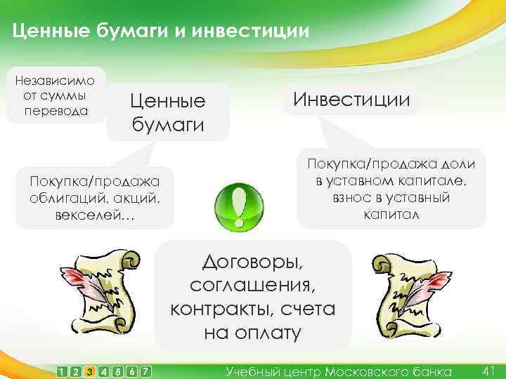 Ценные бумаги и инвестиции Независимо от суммы перевода Ценные бумаги Покупка/продажа облигаций, акций, векселей…