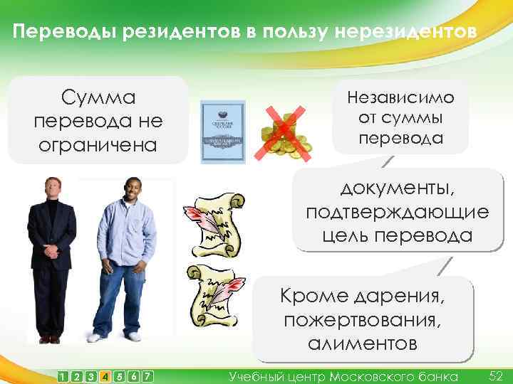 Переводы резидентов в пользу нерезидентов Сумма перевода не ограничена Независимо от суммы перевода документы,