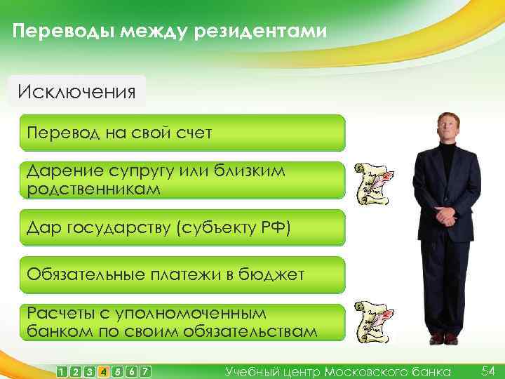Переводы между резидентами Исключения Перевод на свой счет Дарение супругу или близким родственникам Дар