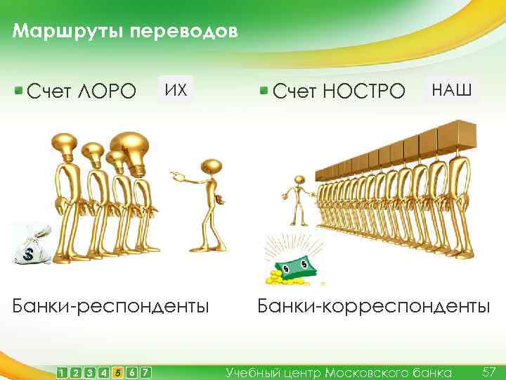 Презентация лоро и ностро