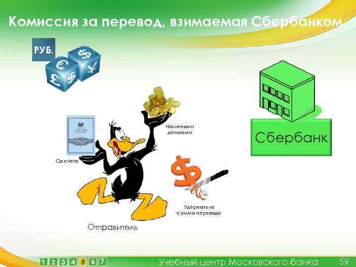 Комиссия за перевод, взимаемая Сбербанком РУБ. Наличными деньгами Сбербанк Со счета Удержать из суммы