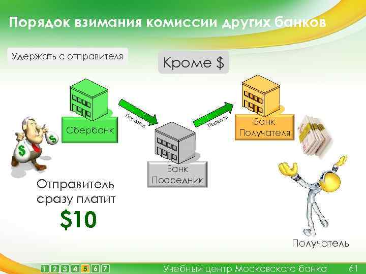 Порядок взимания комиссии других банков Удержать с отправителя Кроме $ Пе Сбербанк Отправитель сразу