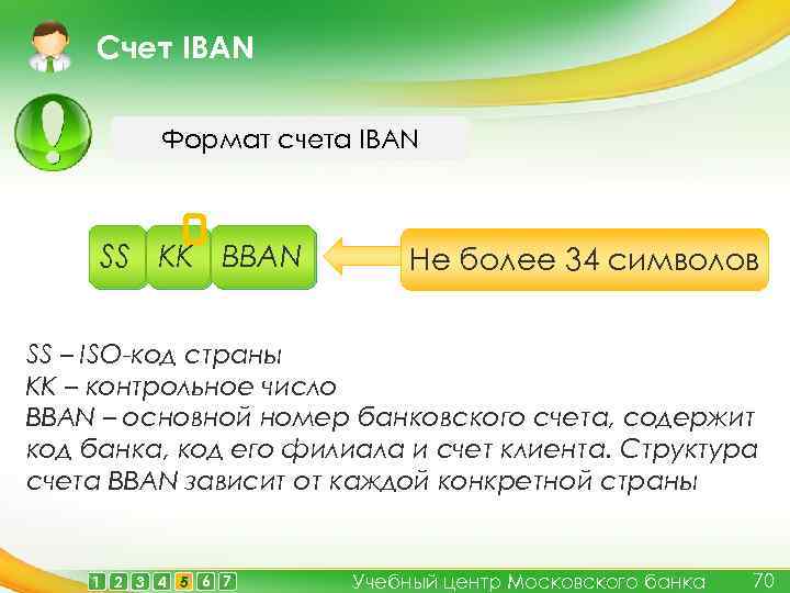 Cчет IBAN Формат счета IBAN SS KK BBAN Не более 34 символов SS –