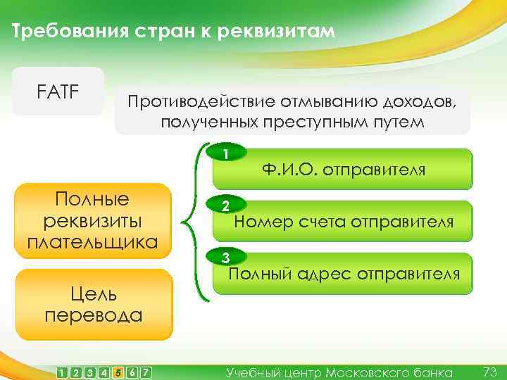 Требования стран к реквизитам FATF Противодействие отмыванию доходов, полученных преступным путем 1 Полные реквизиты