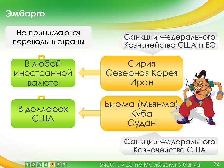 Эмбарго Не принимаются переводы в страны Санкции Федерального Казначейства США и ЕС В любой