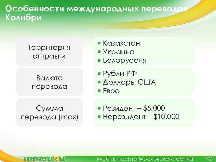 Особенности международных переводов Колибри Территория отправки Валюта перевода Сумма перевода (max) 1 2 3