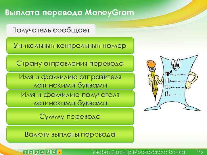 Выплата перевода Money. Gram Получатель сообщает Уникальный контрольный номер Страну отправления перевода Имя и