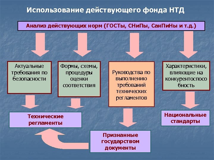 Фонды действующих организаций