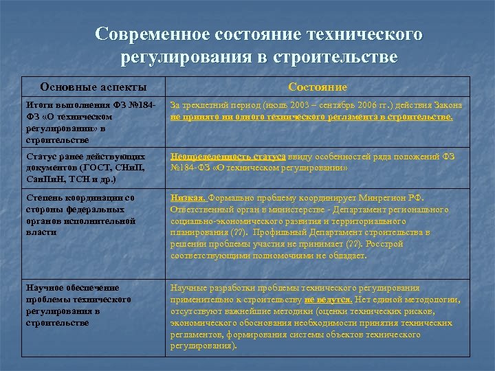 Основные типы ограничений проекта технические