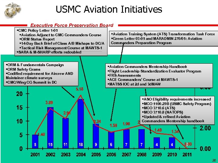 USMC Aviation Initiatives Executive Force Preservation Board §CMC Policy Letter 1 -05 §Aviation Adjunct