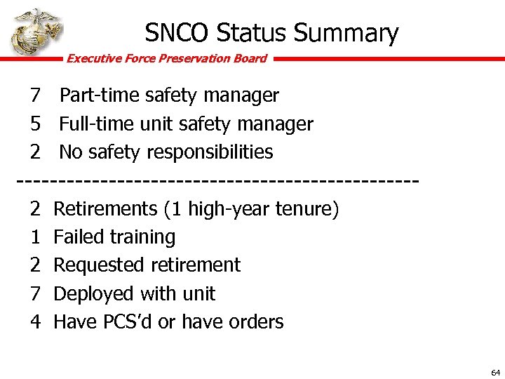 SNCO Status Summary Executive Force Preservation Board 7 Part-time safety manager 5 Full-time unit