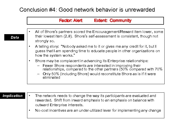 Conclusion #4: Good network behavior is unrewarded Factor: Alert • Data • • Implication