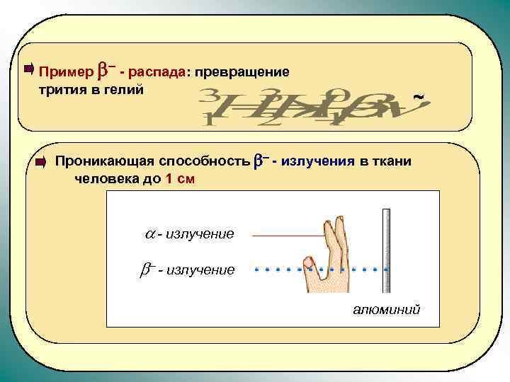 Пример b- - распада: превращение трития в гелий ~ Проникающая способность b- - излучения