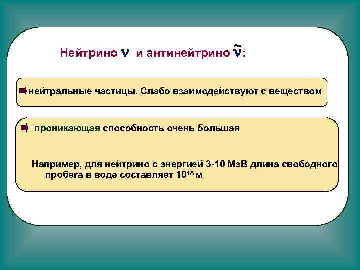 ~ Нейтрино n и антинейтрино n: нейтральные частицы. Слабо взаимодействуют с веществом проникающая способность