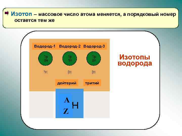 Массовое число водорода 1 1