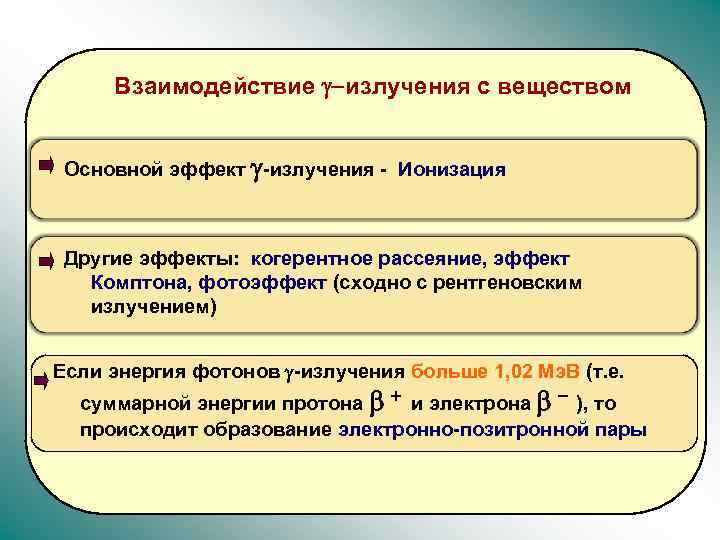 Взаимодействие -излучения с веществом Основной эффект -излучения - Ионизация Другие эффекты: когерентное рассеяние, эффект