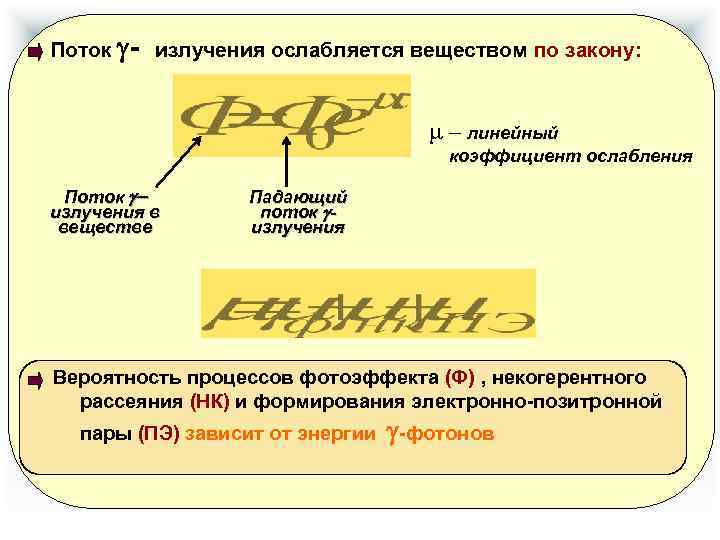 Поток - излучения ослабляется веществом по закону: m – линейный коэффициент ослабления Поток gизлучения