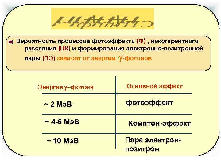 Вероятность процессов фотоэффекта (Ф) , некогерентного рассеяния (НК) и формирования электронно-позитронной пары (ПЭ) зависит