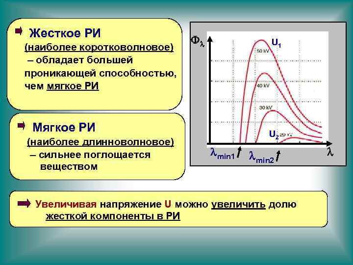 Наиболее сильной проникающей способностью обладает