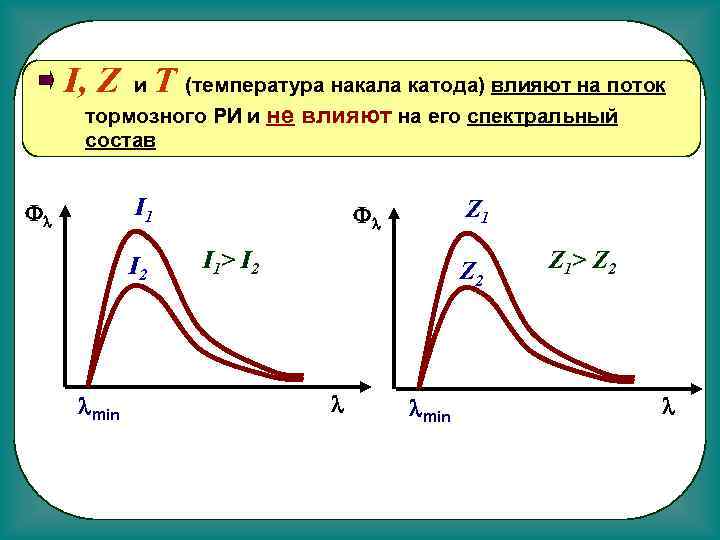 I, Z и Т (температура накала катода) влияют на поток тормозного РИ и не