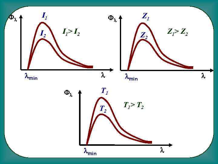 I 1 Fl I 2 Z 1 Fl I 1> I 2 Z 1>