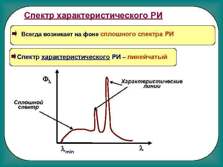 Характеристическое рентгеновское излучение. Характеристическое излучение спектр. Характеристическое рентгеновское излучение его спектр. Спектрхарактеристического илдучения. Спектры характеристического излучения..