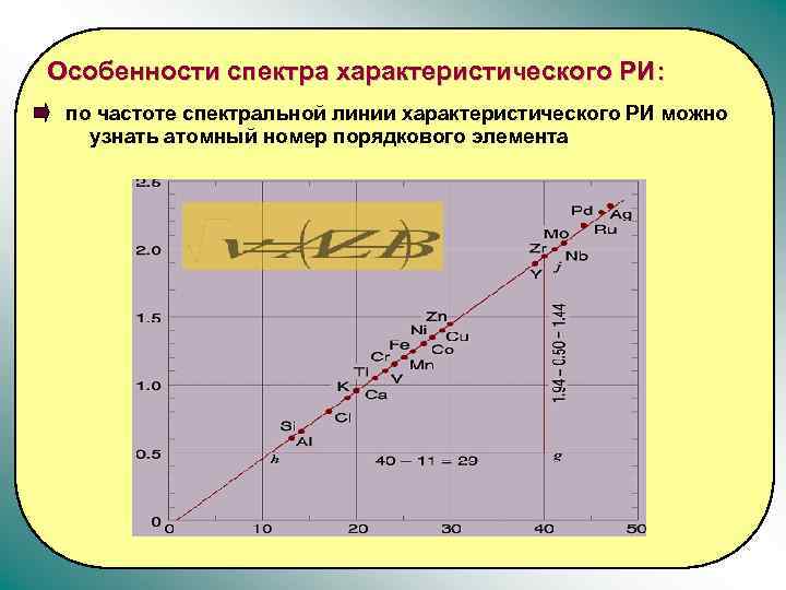Особенности спектра характеристического РИ: по частоте спектральной линии характеристического РИ можно узнать атомный номер