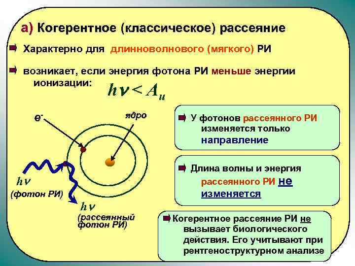 Ионизация фотона