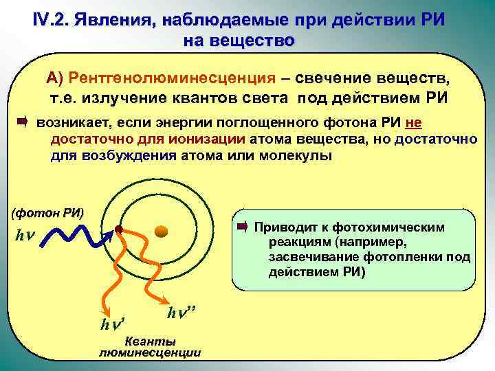 IV. 2. Явления, наблюдаемые при действии РИ на вещество А) Рентгенолюминесценция – свечение веществ,
