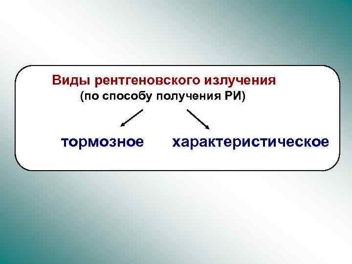 Рентгеновское излучение особенности. Рентгеновское излучение виды излучения. Типы рентгеновских лучей. Рентген типа излучения. Рентген вид излучения.