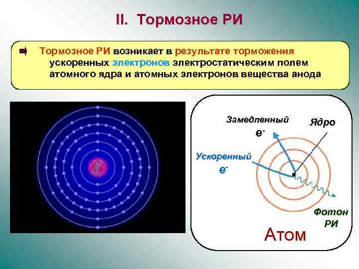 Ионизация фотона