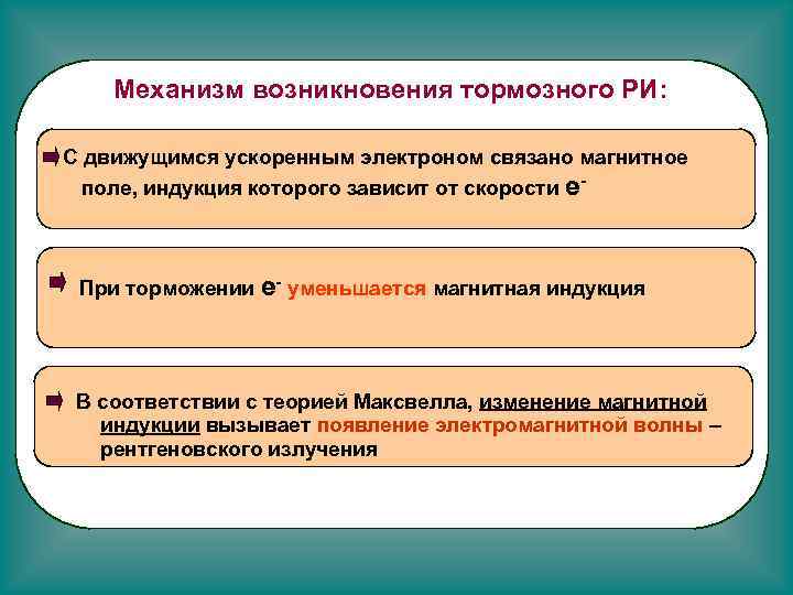 Механизм возникновения тормозного РИ: С движущимся ускоренным электроном связано магнитное поле, индукция которого зависит